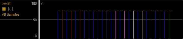 Controller panel length view