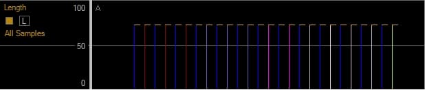 Controller panel length view