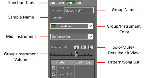 Kit properties