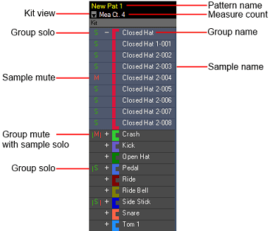 Kit view detailed